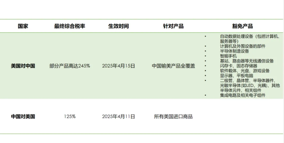 CINNO Research：中美贸易战下显示驱动芯片市场影响分析